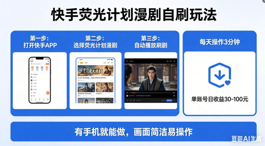 快手荧光计划漫剧自刷玩法，每天几十上百不是问题，有手机就能做【揭秘】-大伟资源网