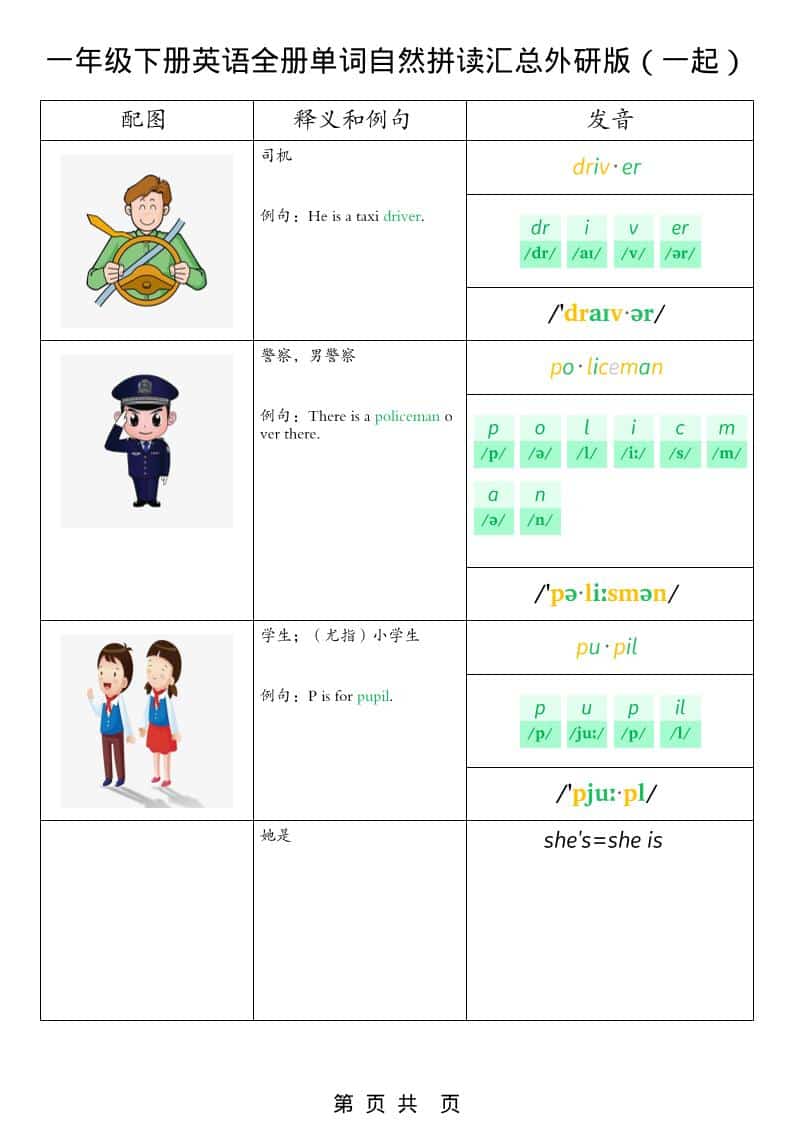 一年级下英语全册单词自然拼读汇总《外研版（一起）》-大伟资源网