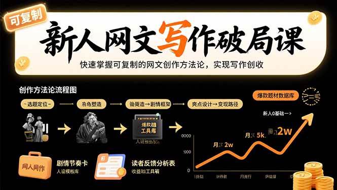 （15688期）新人网文写作破局课：快速掌握可复制的网文创作方法论，实现写作创收-大伟资源网