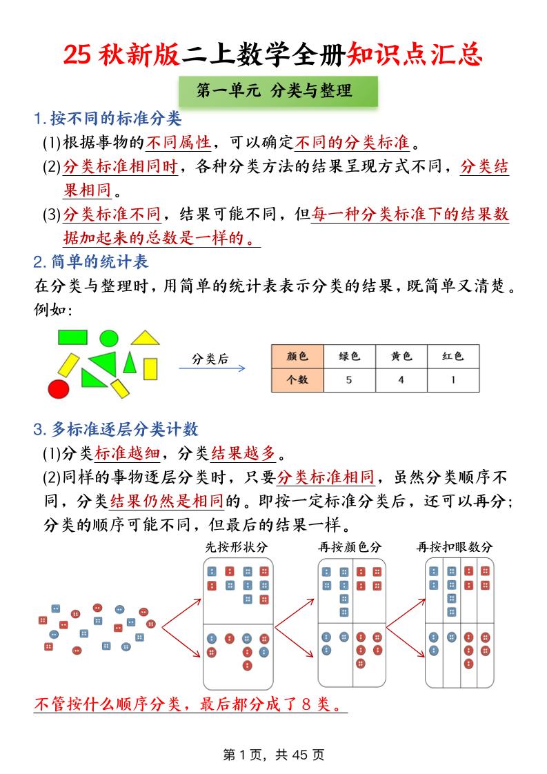 二年级上数学全册知识点汇总-大伟资源网