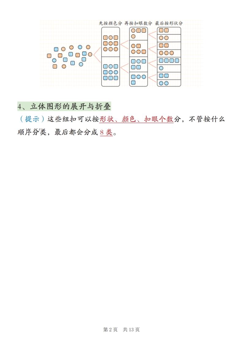 新二上数学期末高频知识点汇总（人教版13页)-大伟资源网