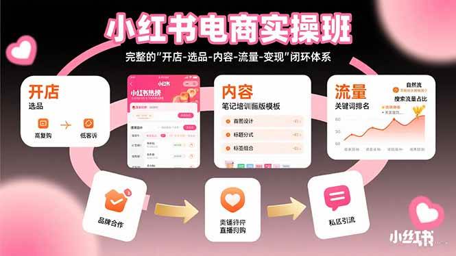 （15671期）小红书电商实操班：完整的”开店-选品-内容-流量-变现”闭环体系-大伟资源网