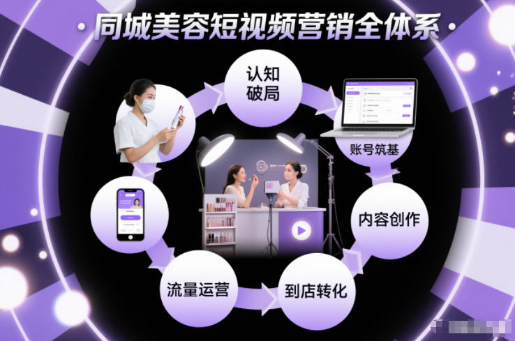 同城美容短视频营销全体系，从认知破局、账号筑基、内容创作、流量运营到到店转化的完整落地体系-大伟资源网