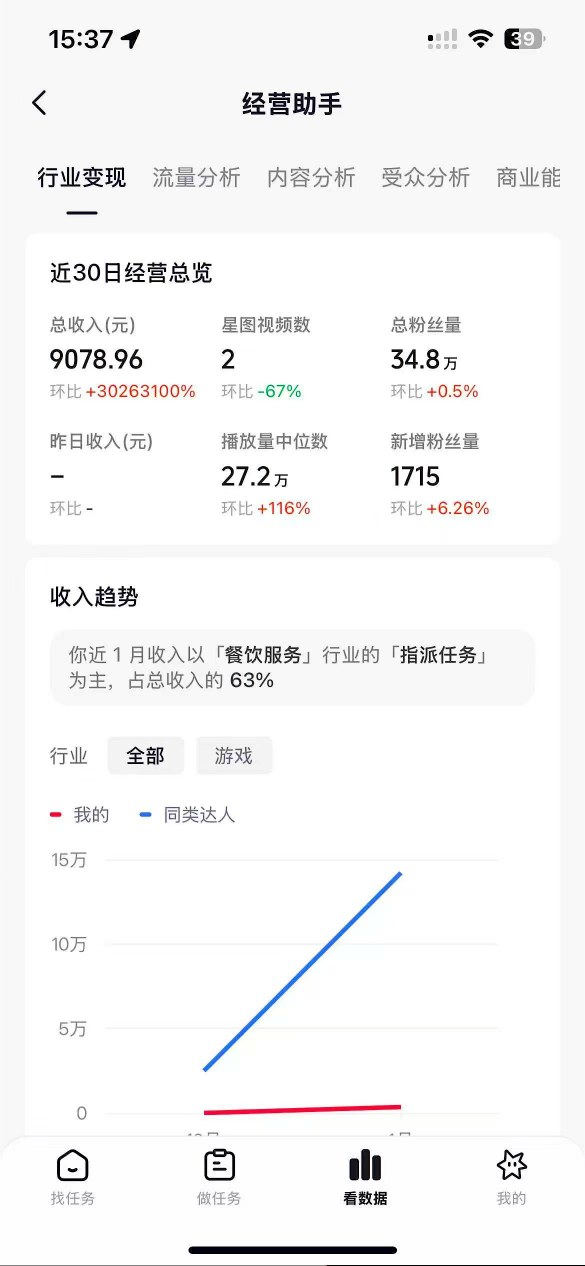 抖音35W粉丝博主AI解压视频制作教学，从零开始用AI打造爆款解压视频，涨粉变现两不误-大伟资源网