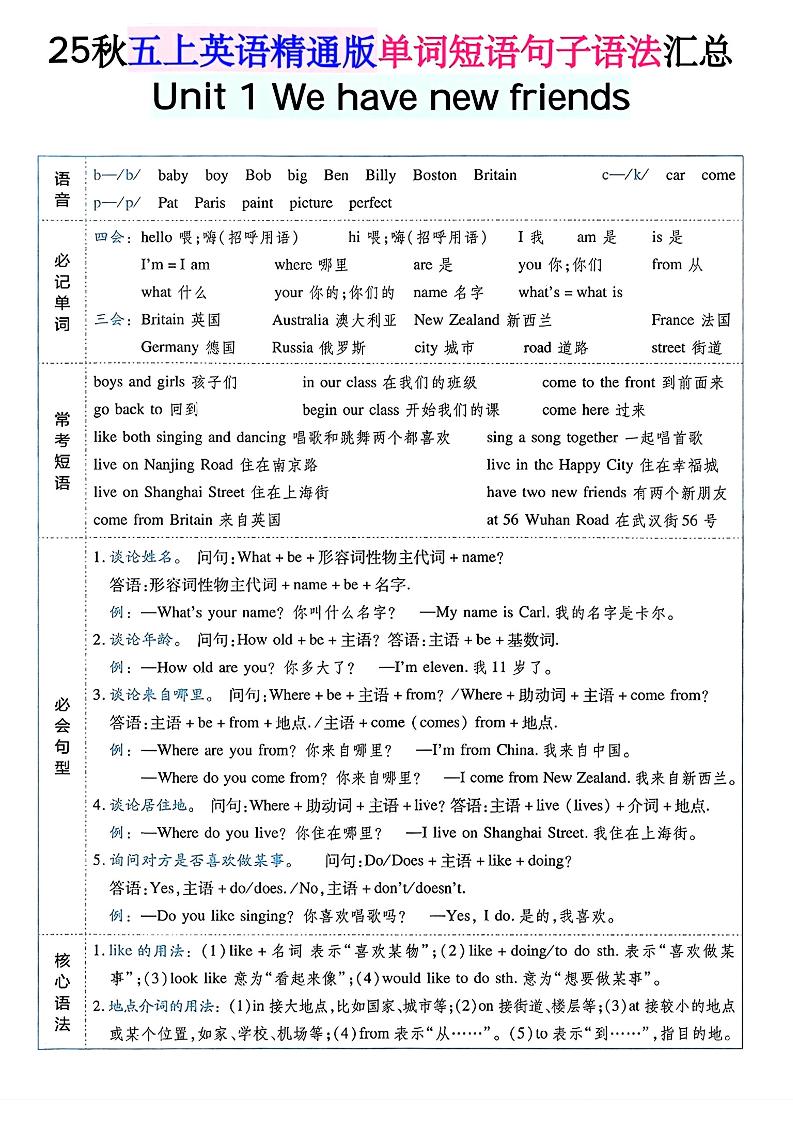五年级上英语单词短语句子语法汇总人教精通版-大伟资源网