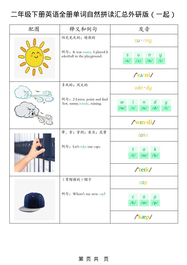 二年级下英语全册单词自然拼读汇总《外研版（一起）》-大伟资源网