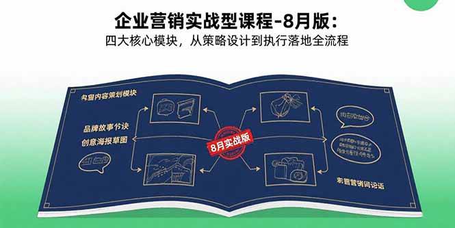（15823期）企业营销实战型课程-8月版：四大核心模块，从策略设计到执行落地全流程-大伟资源网