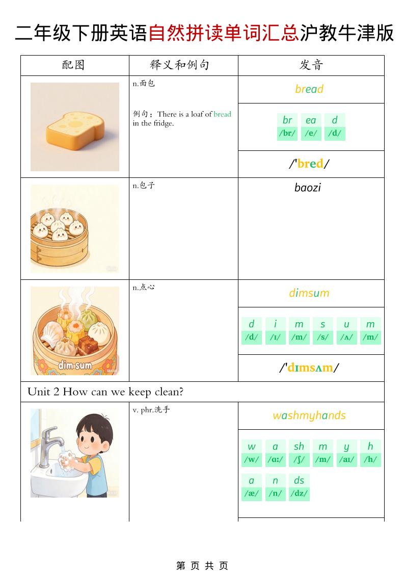 二年级下英语自然拼读单词汇总《沪教牛津版》-大伟资源网