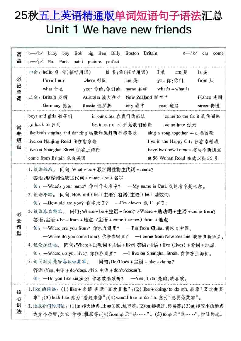 五年级上上英语单词短语句子语法汇总人教精通版-大伟资源网