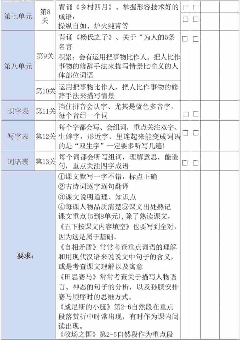 五年级下语文三轮复习法-大伟资源网