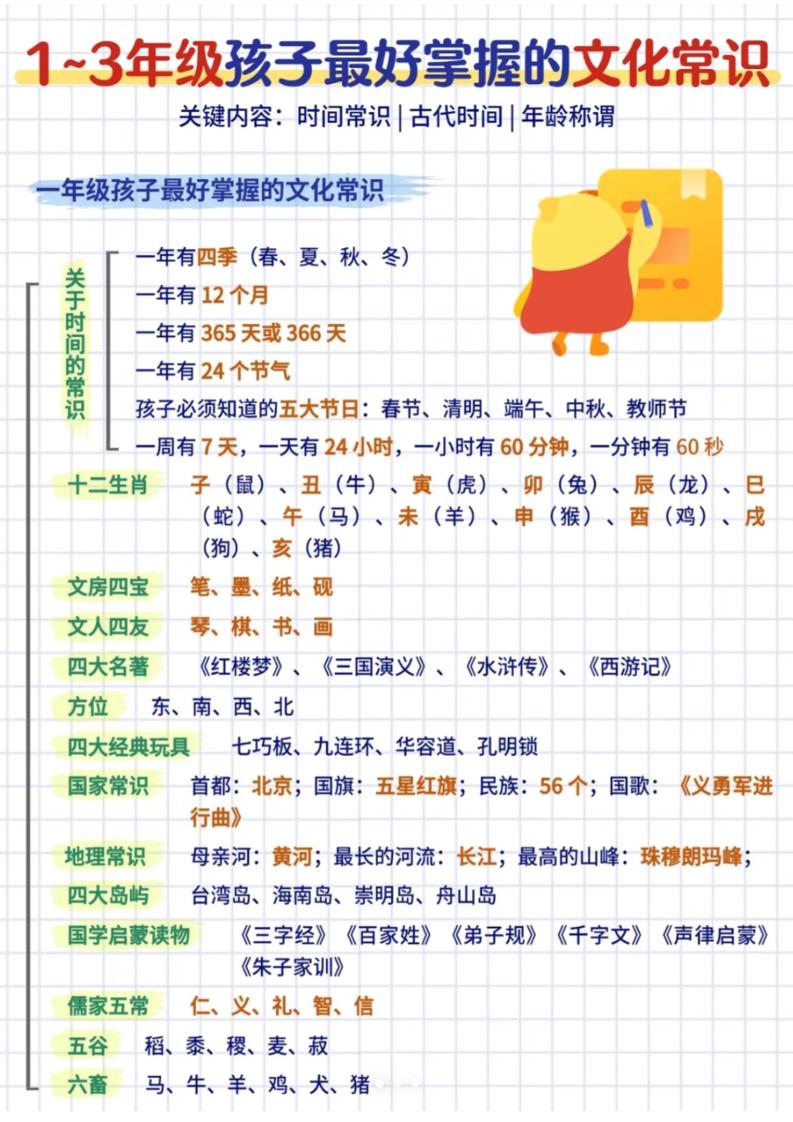 三年级下语文文化常识汇总-大伟资源网