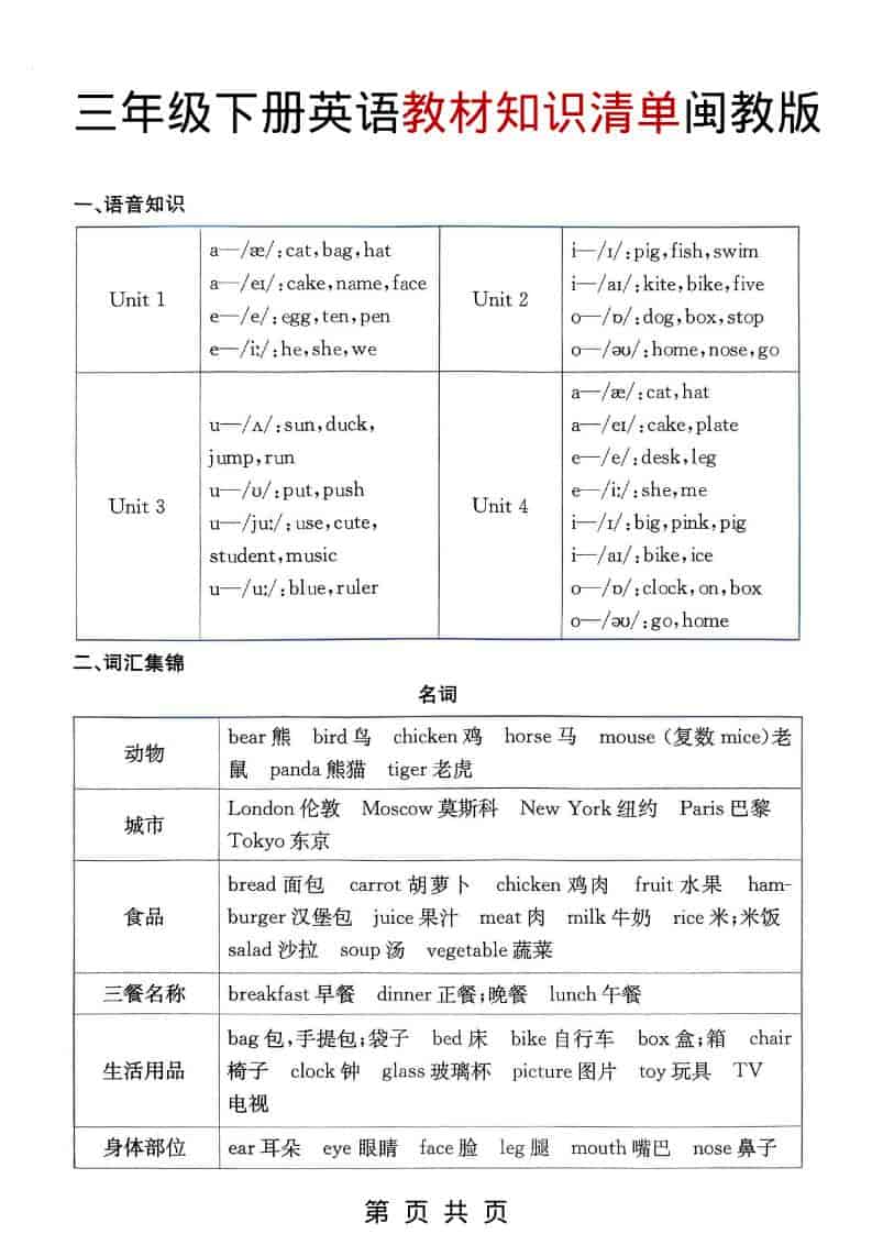 三年级下英语教材知识清单《闽教版》-大伟资源网