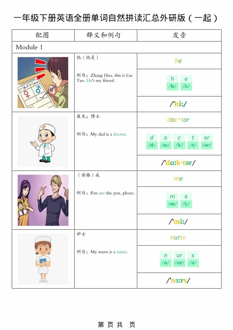 一年级下英语全册单词自然拼读汇总《外研版（一起）》-大伟资源网
