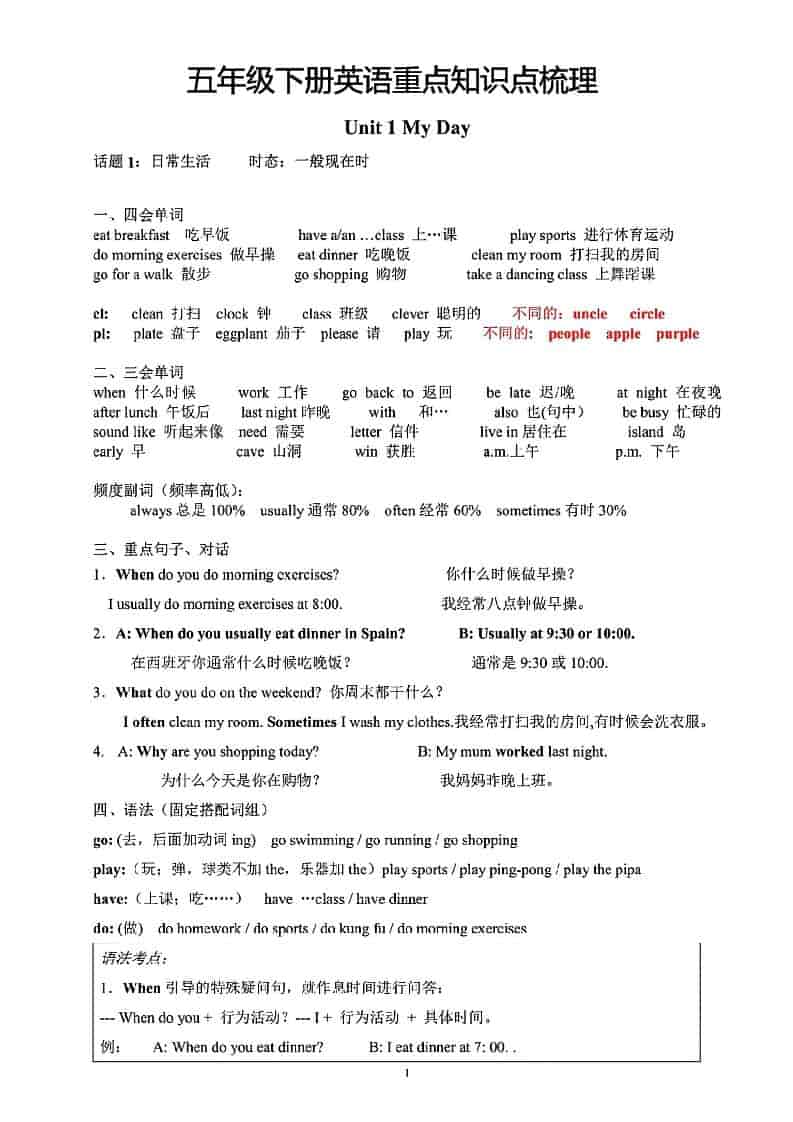 五年级下英语重点知识点梳理《人教版》-大伟资源网