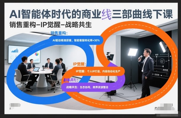 AI智能体时代的商业三部曲线下课，销售重构-IP觉醒-战略共生-大伟资源网