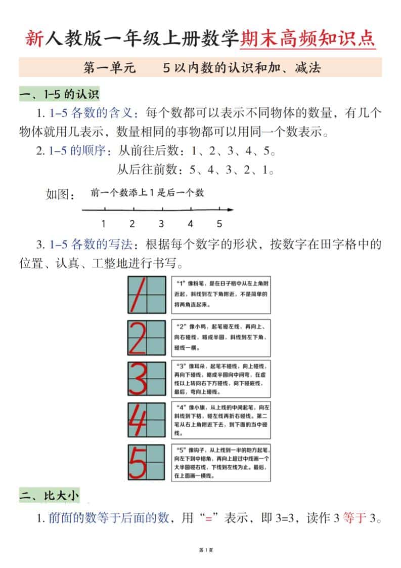 新一上数学期末高频知识点（人教版）11页-大伟资源网