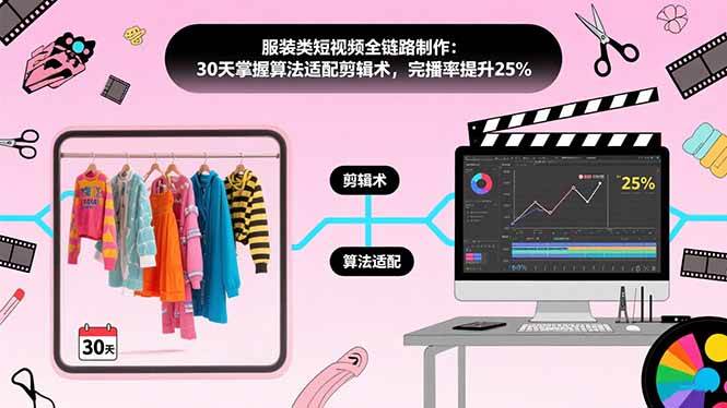（15655期）服装类短视频全链路制作：30天掌握算法适配剪辑术，完播率提升25%-大伟资源网