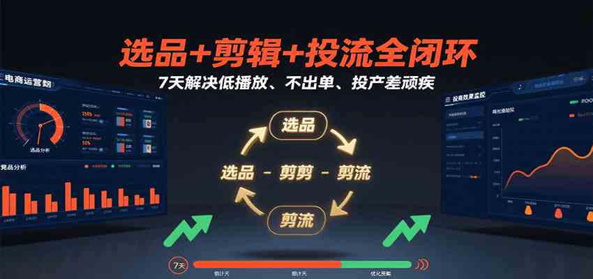 选品+剪辑+投流全闭环，7天解决低播放、不出单、投产差顽疾-大伟资源网