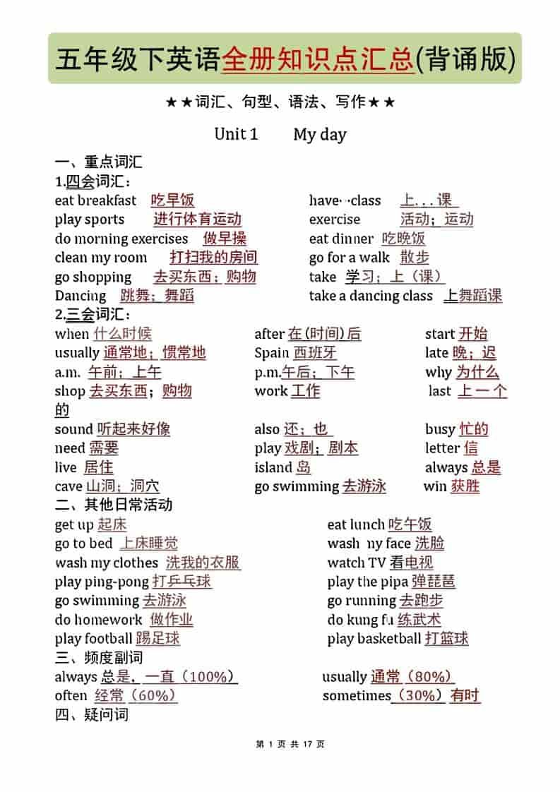 五年级下英语全册知识点汇总《人教版PEP》-大伟资源网