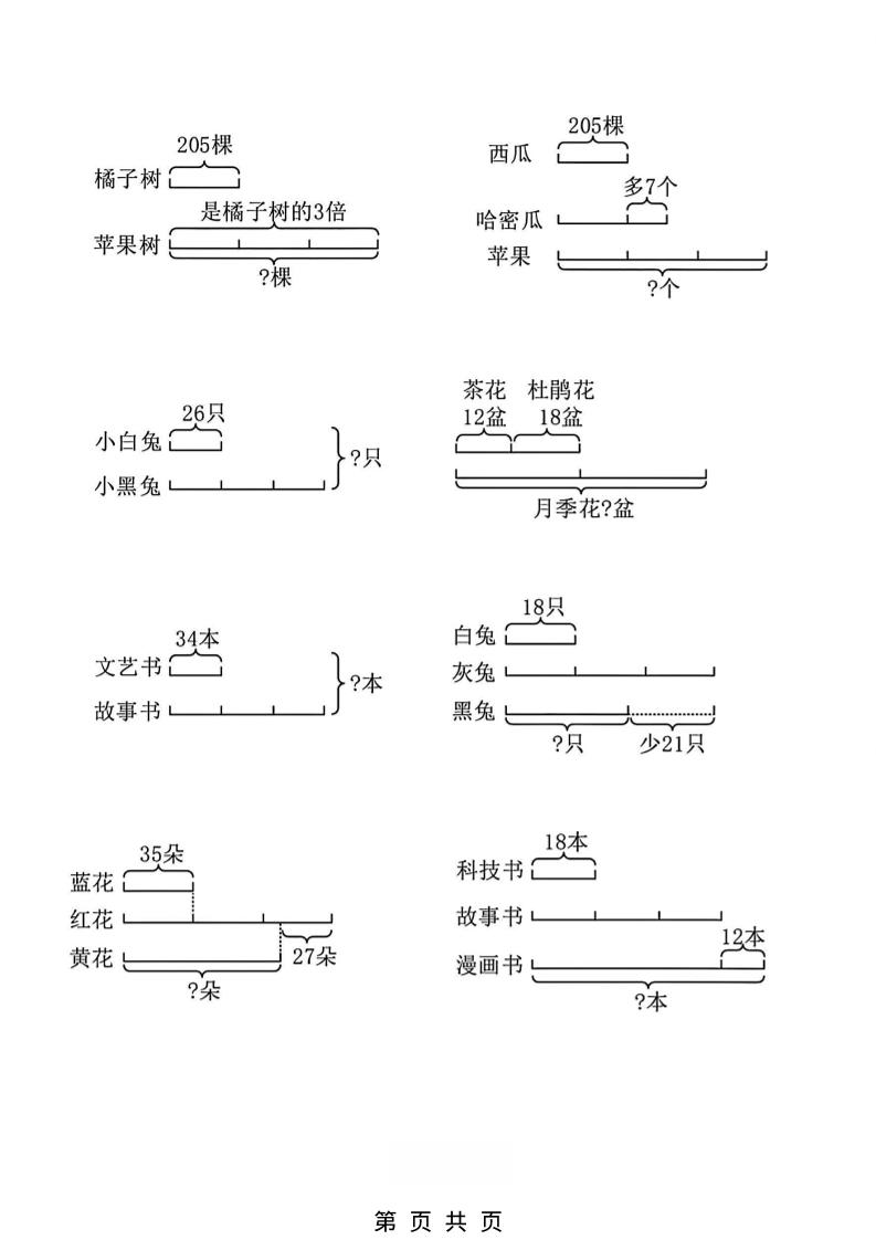 二年级下数学“倍的认识”看图列式计算专练-大伟资源网