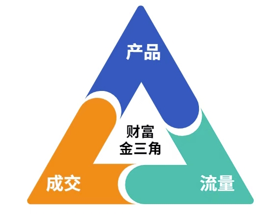 这份营销笔记(产品篇，流量篇，营销篇)，让一个小白从零到月入1W+-大伟资源网