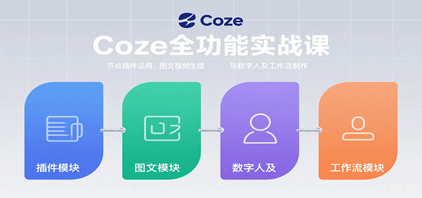 Coze全功能实战课：节点插件运用、图文视频生成与数字人及工作流制作-大伟资源网