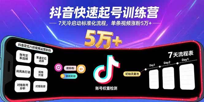 （15844期）抖音快速起号训练营，7天冷启动标准化流程，单条视频涨粉5万+-大伟资源网