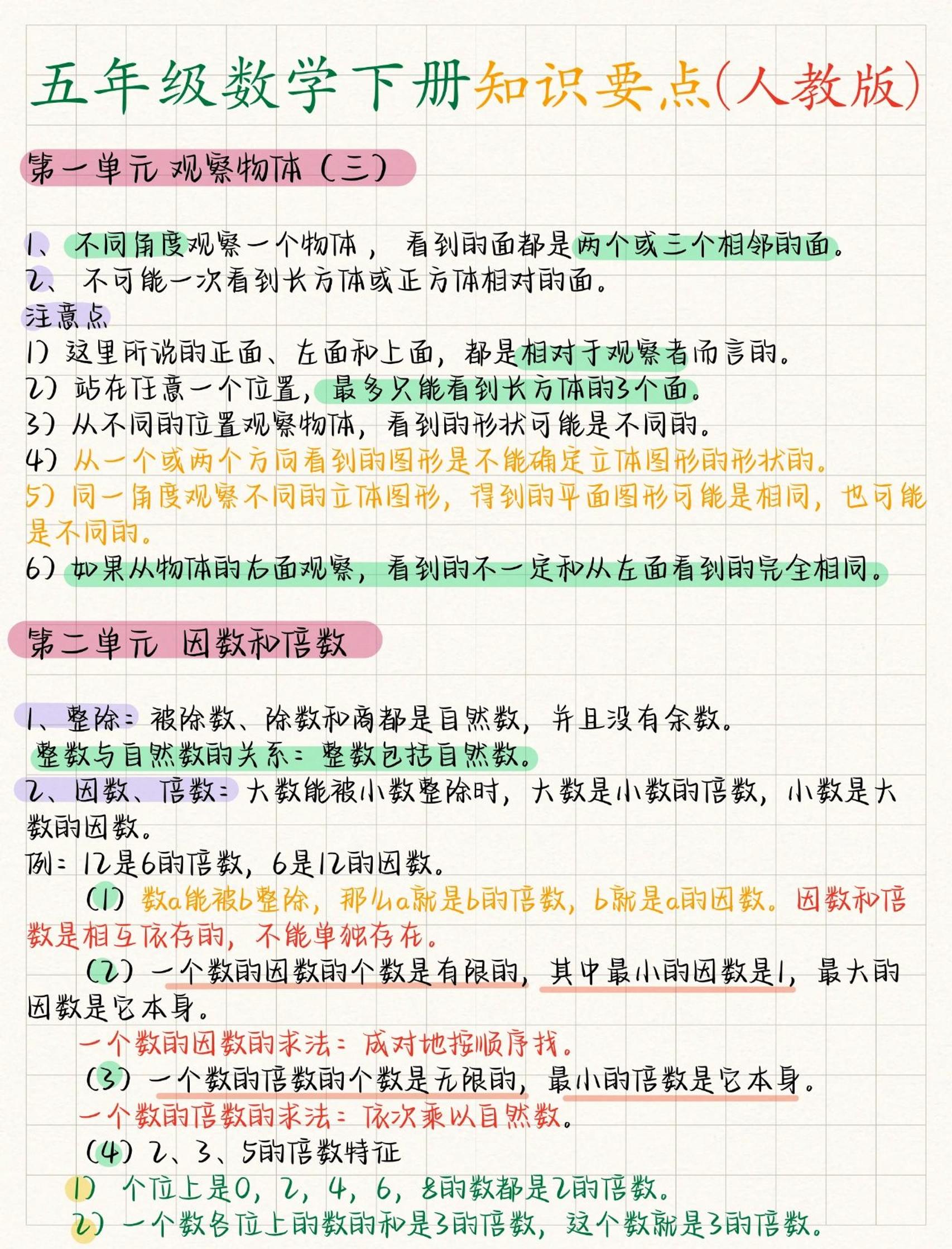 五年级下数学全册知识要点《人教版》-大伟资源网