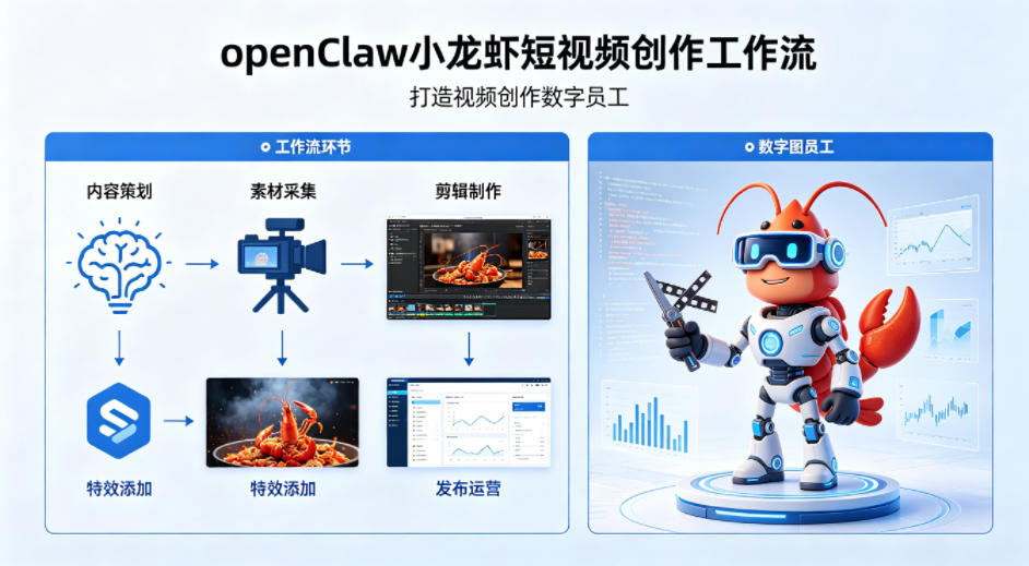 openClaw小龙虾搭建短视频创作工作流，打造视频创作数字员工-大伟资源网