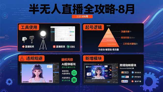 （15669期）半无人直播全攻略-8月：工具使用+起号逻辑+违规规避,新增AI超体与跨境模块-大伟资源网
