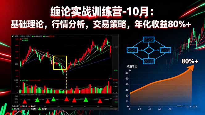 缠论实战训练营-10月：基础理论，行情分析，交易策略，年化收益80%+-大伟资源网