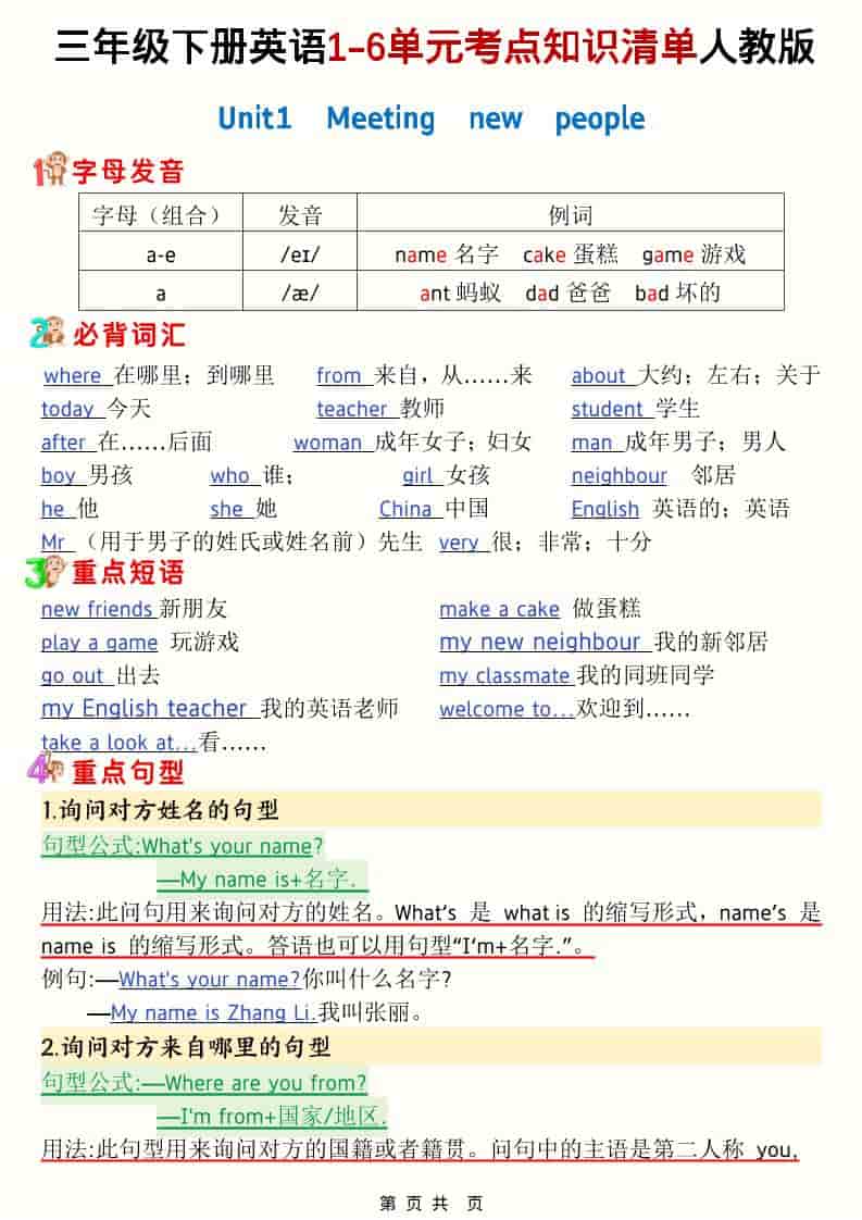 三年级下英语1-6单元考点知识清单《人教版》-大伟资源网