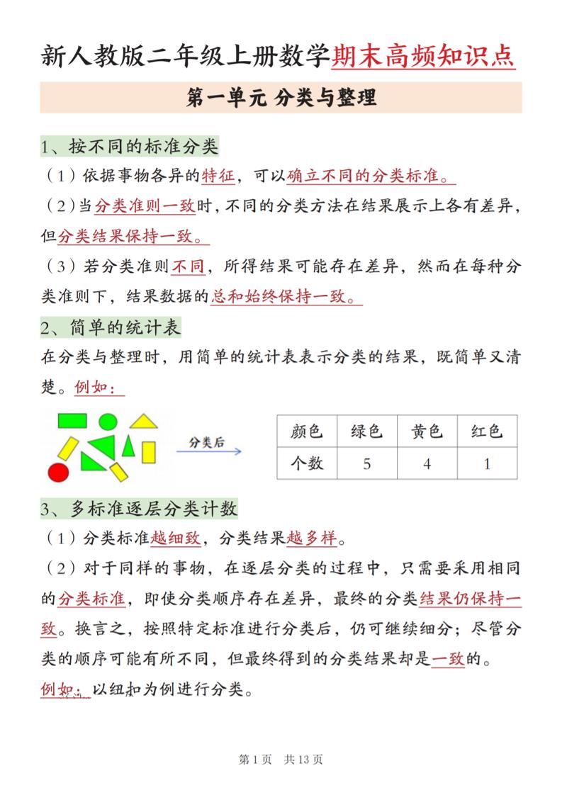 新二上数学期末高频知识点汇总（人教版13页)-大伟资源网