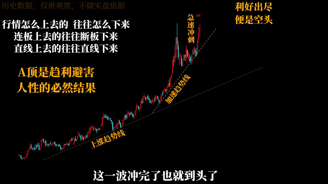 半山猎人三套系统课程(裸K体系、三点体系、三板体系)-大伟资源网