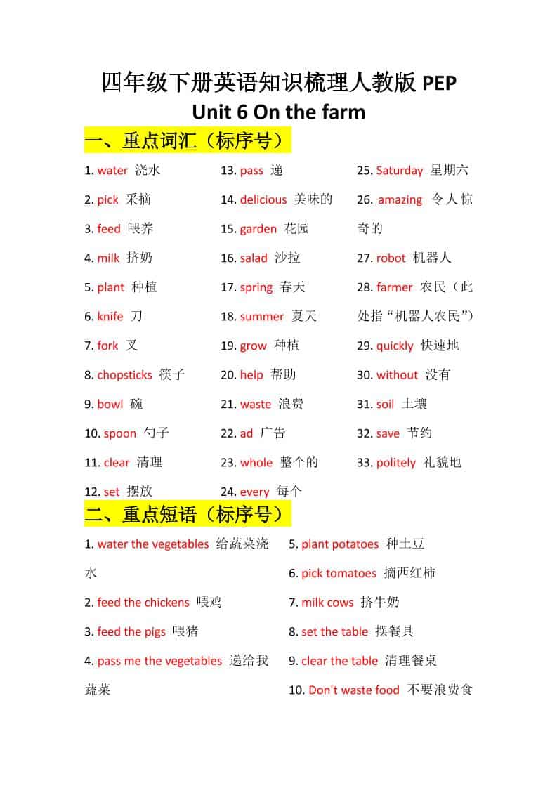 四年级下英语Unit6知识梳理+默写单《人教版PEP》-大伟资源网