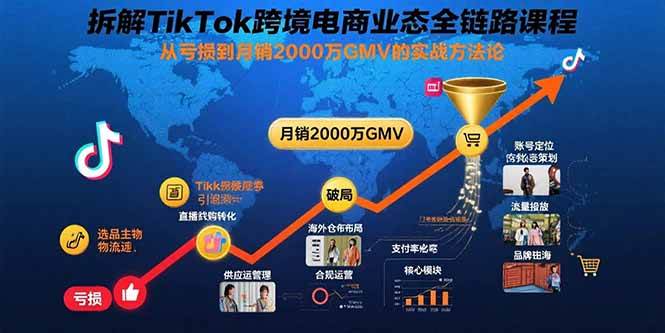 （15706期）拆解TikTok跨境电商业态全链路课程：从亏损到月销2000万GMV的实战方法论-大伟资源网