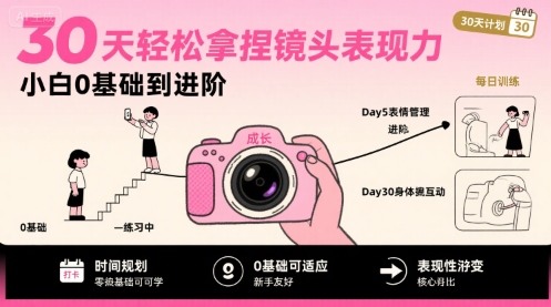 30天轻松拿捏镜头表现力，小白0基础到进阶-大伟资源网
