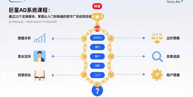 （15638期）巨量AD系统课程：通过22个实操模块，掌握从入门到精通的数字广告投放技能-大伟资源网