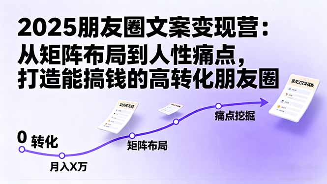 2025朋友圈文案变现营：从矩阵布局到人性痛点，打造能搞钱的高转化朋友圈-大伟资源网