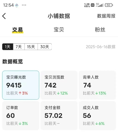 闲鱼半自动项目第二期，可能是迄今为止最稳的项目，兼职月收益9k-大伟资源网