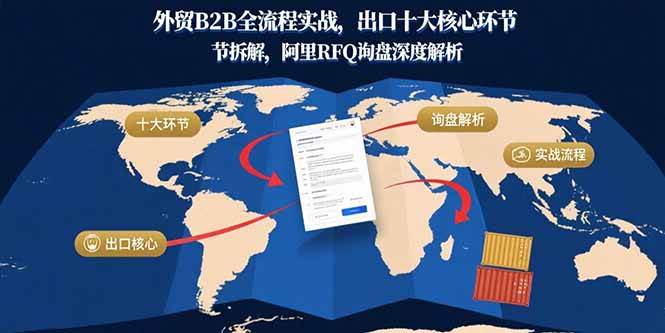 （15806期）外贸B2B全流程实战，出口十大核心环节拆解，阿里RFQ询盘深度解析-大伟资源网
