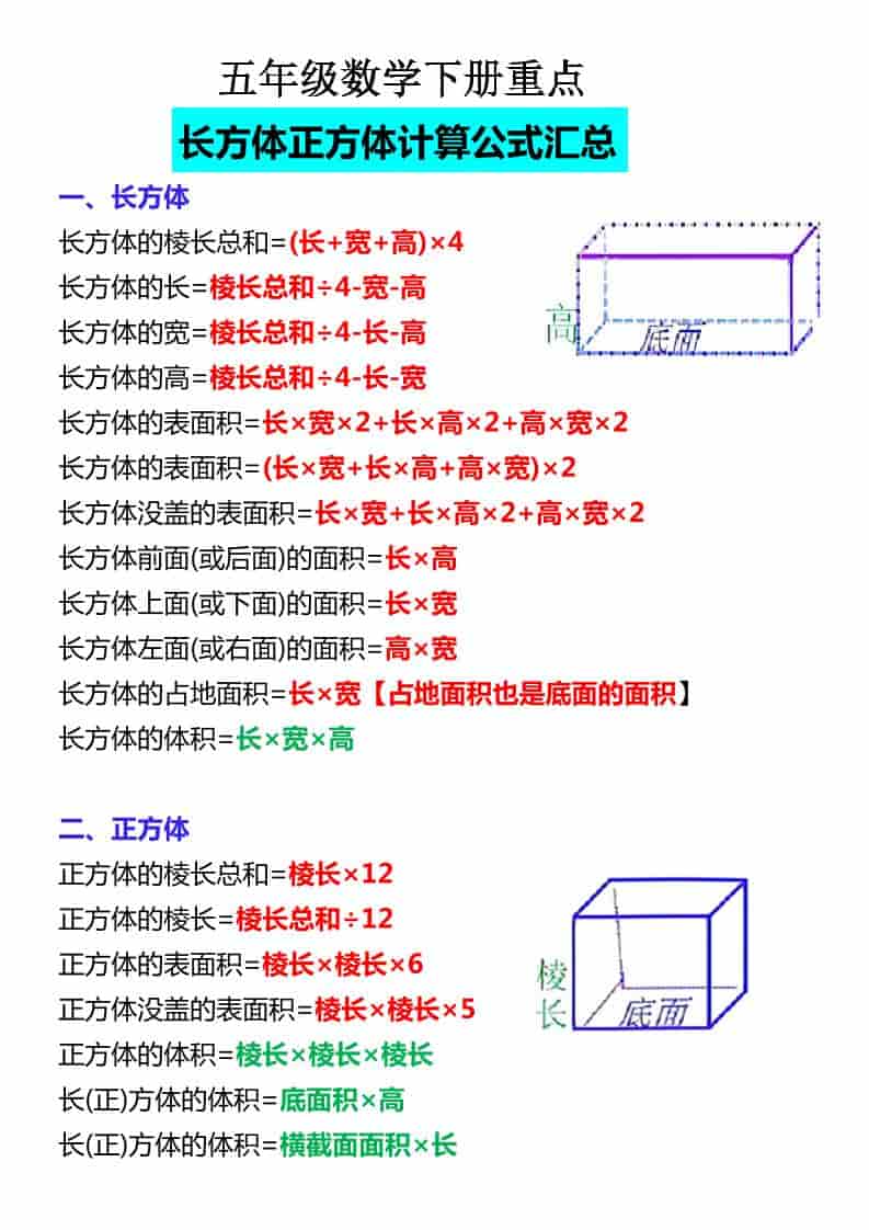 五年级下数学必背公式大全-大伟资源网