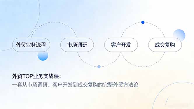 外贸TOP业务实战课：一套从市场调研、客户开发到成交复购的完整外贸方法论-大伟资源网