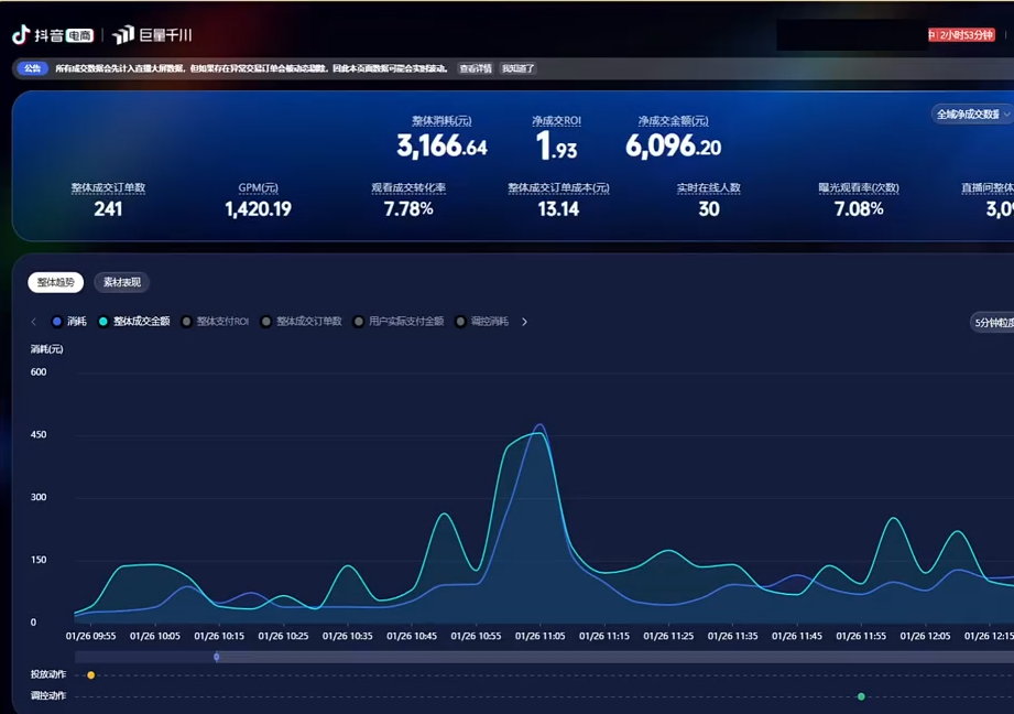 2026千川全域直播运营跟商品卡-大伟资源网