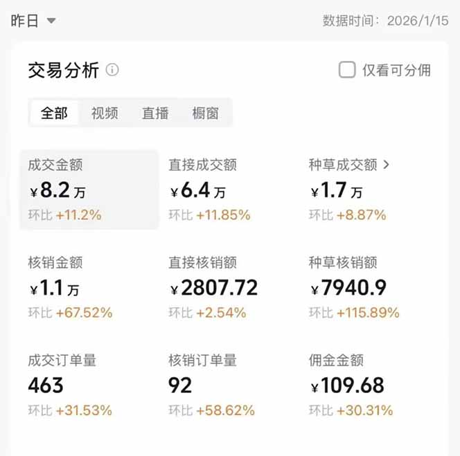 图片[1]-2026带货天花板赛道，不露脸，不直播，一分钟一条作品，单日收益1000+，小白轻松上手-大伟资源网