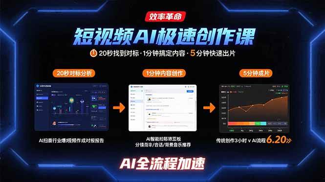 （15684期）短视频AI极速创作课：20秒找到对标，1分钟搞定内容创作，5分钟快速出片-大伟资源网