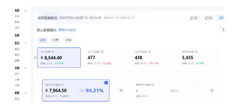 小红书虚拟矩阵4.0：单店4带1矩阵，单店月被动成交1.1W，可工作室矩阵放大-大伟资源网