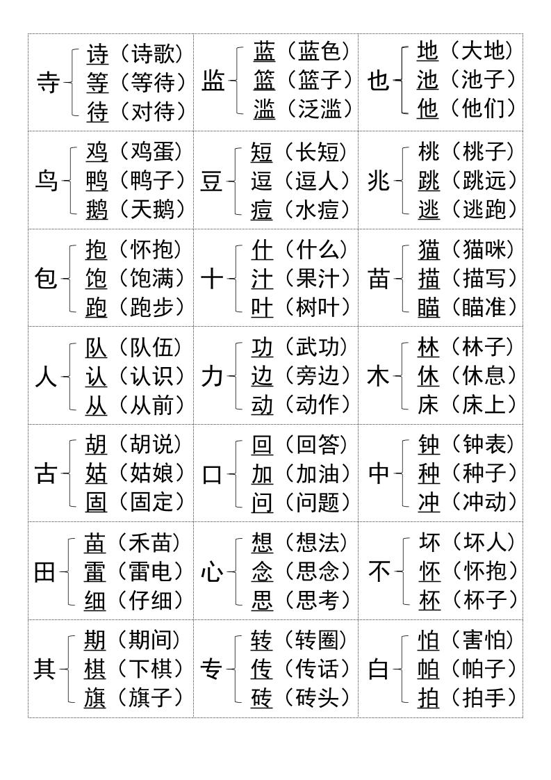 一年级上册语文知识加偏旁组新字-大伟资源网
