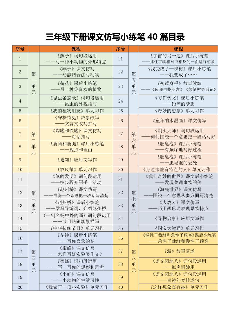 三年级下语文课文仿写小练笔-大伟资源网