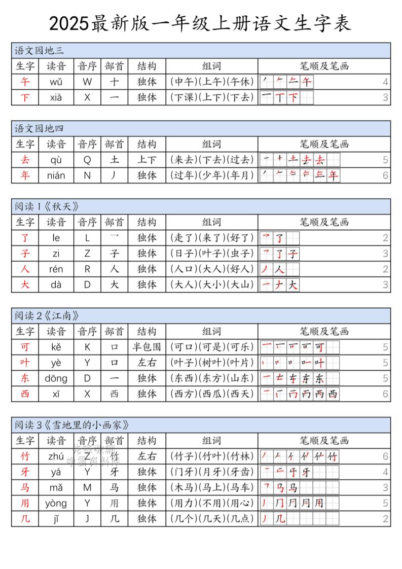 一上语文上册生字表-大伟资源网